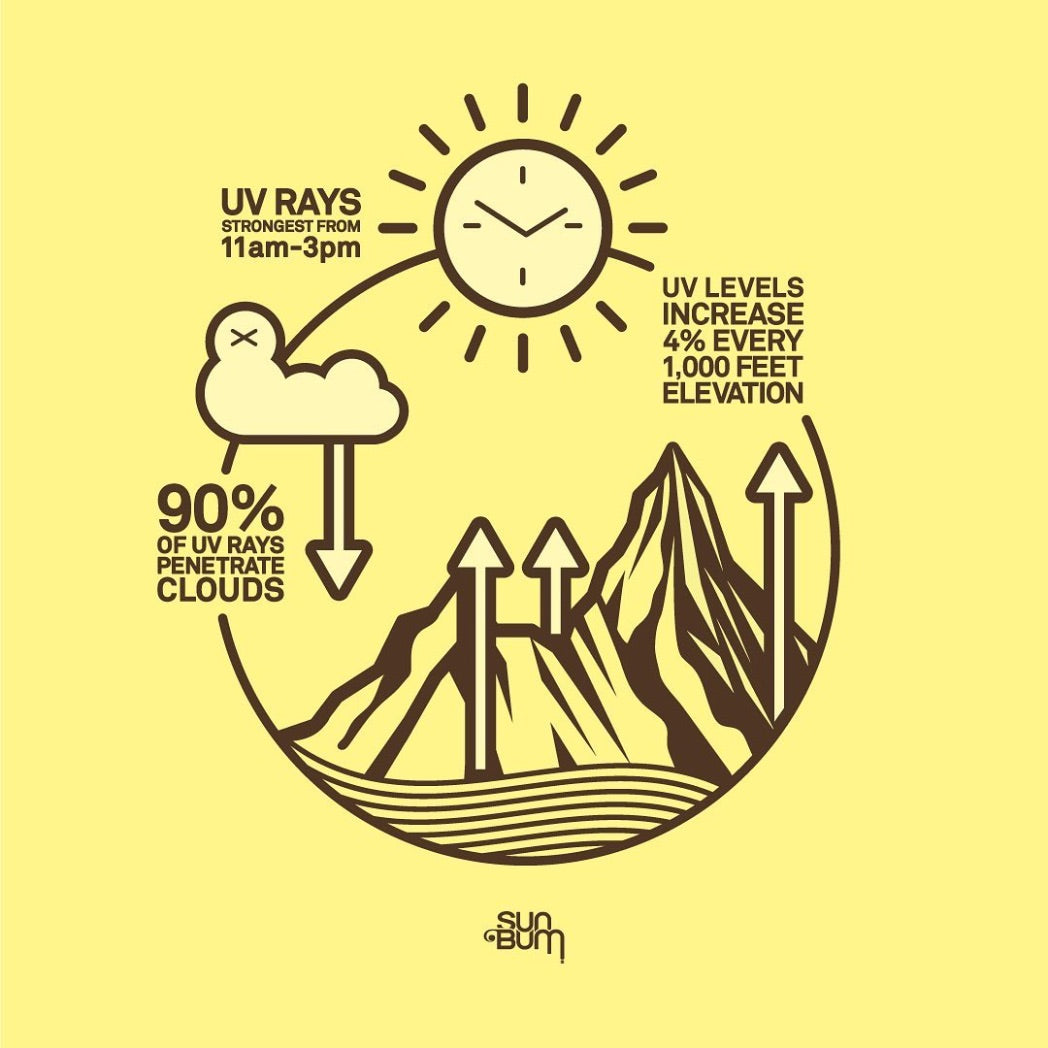 SUN BUM - Mineral | Spray SPF 30