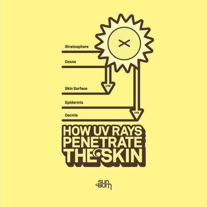 SUN BUM - Face Glow Lotion SPF 30