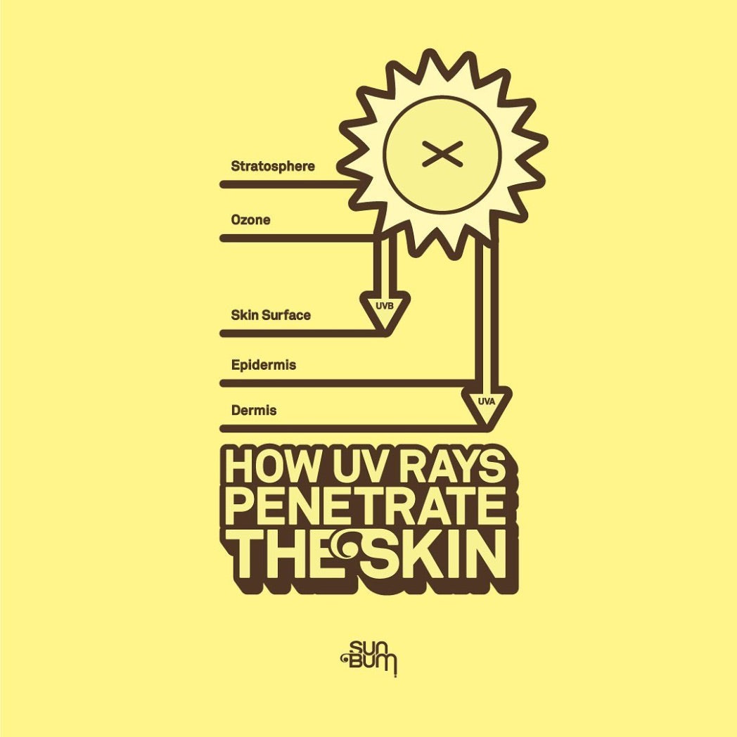 SUN BUM - Face Mist SPF 45